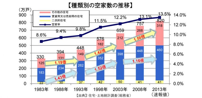 空き家に係る固定資産税の住宅用地特例の見直し｜平成27年度税制改正解説