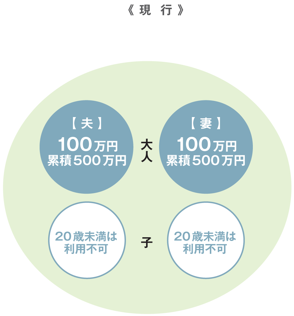 ページ 5 大阪の税理士事務所 税理士法人エヴィス