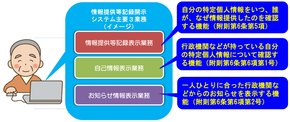 ページ 5 大阪の税理士事務所 税理士法人エヴィス