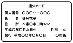 マイナンバー通知カード