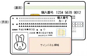 マイナンバー個人カード