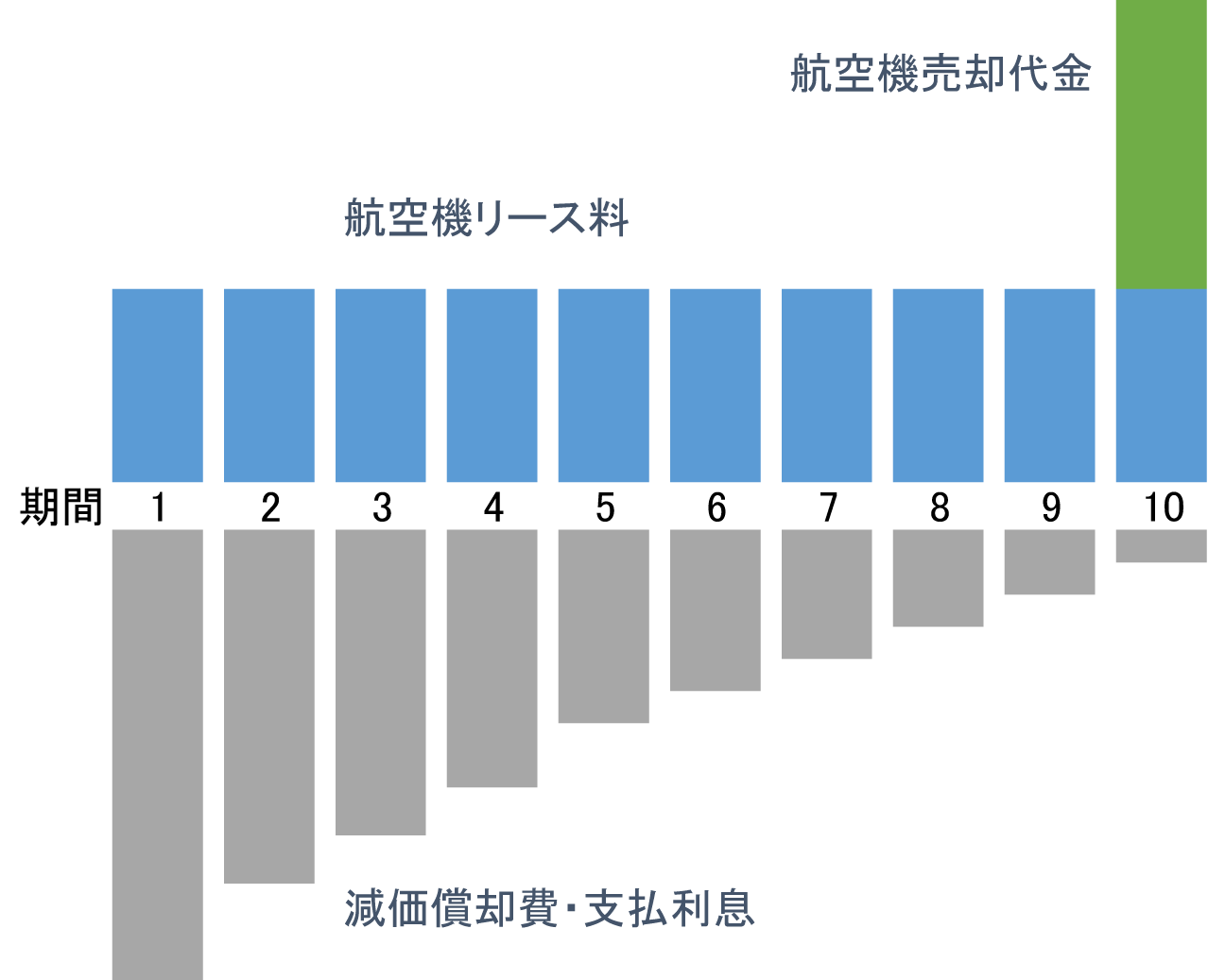 航空機オペレーティングリースによる節税対策 ｰ 中央合同会計事務所