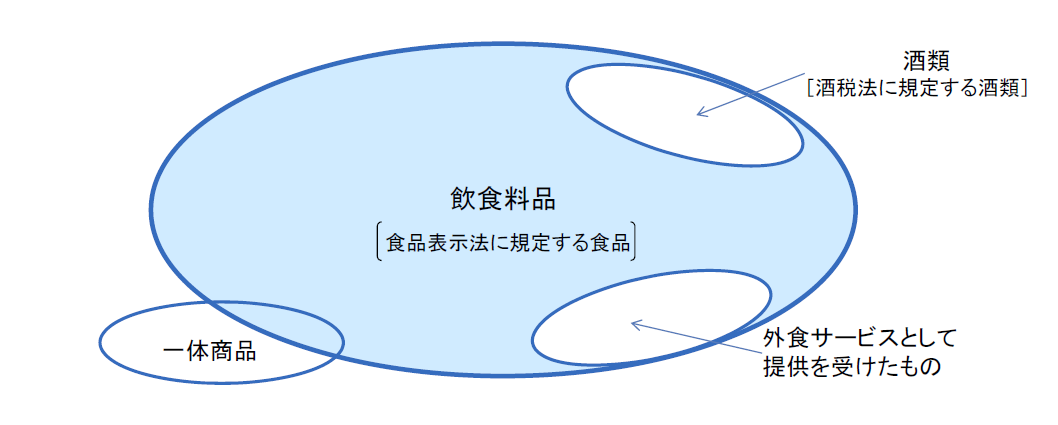 消費税軽減税率の対象品目