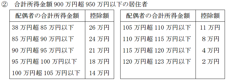 配偶者特別控除