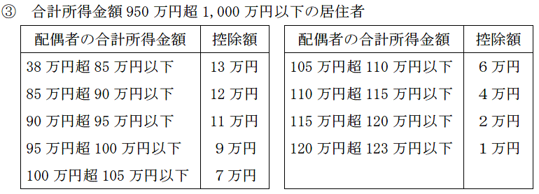 配偶者特別控除